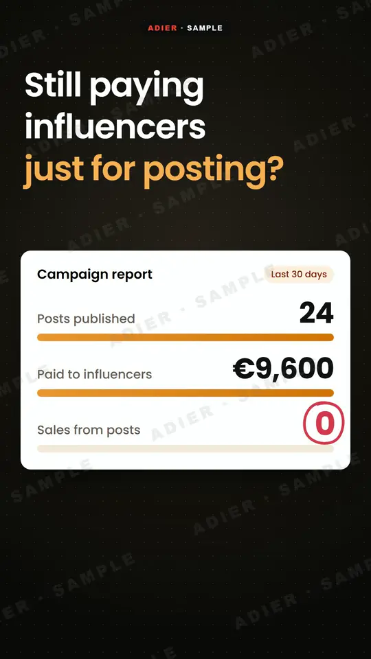 Frame from the Superwider ad: the question “Still paying influencers just for posting?” above a campaign report showing 24 posts, €9,600 paid and zero sales